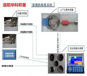 裝載機稱重系統